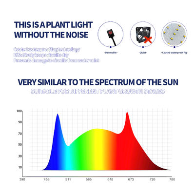 400W Vermogen Output Volledig Spectrum LED Kweeklamp met Verstelbare Ophanghoogte voor Binnenplantengroei
