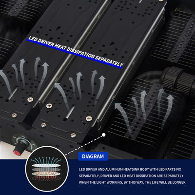 500W Full Spectrum LED Grow Light met E27 basis voor binnenplanten en commercieel gebruik