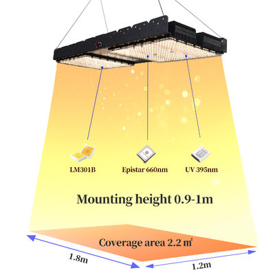 500W Full Spectrum LED Grow Light met E27 basis voor binnenplanten en commercieel gebruik