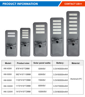 IP66 Waterdichte Solar LED Straatlantaarn met SMD5054 LED Chips en 6V Polykristallijn Zonnepaneel