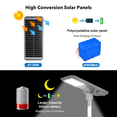 Buitenwegverlichting Ip66 Waterdicht Straatlicht 400w 600w 800w 1000w 1200w Geïntegreerd All in One Led Solar Street Light